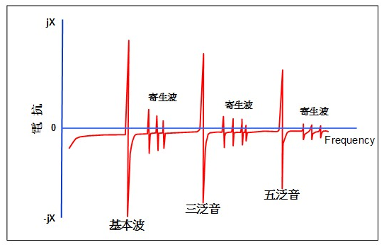 使用32.768K石英晶振的智能鬧鐘能夠讓我們的生活更加精準嗎